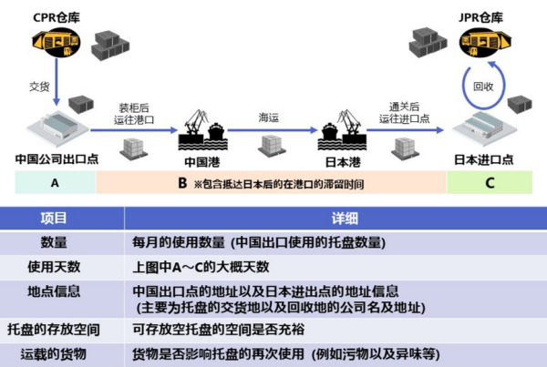 常德市中盛物流運(yùn)輸有限公司,常德物流運(yùn)輸公司,常德貨物運(yùn)輸,托盤(pán)運(yùn)營(yíng),托盤(pán)租賃,整車(chē)貨物運(yùn)輸