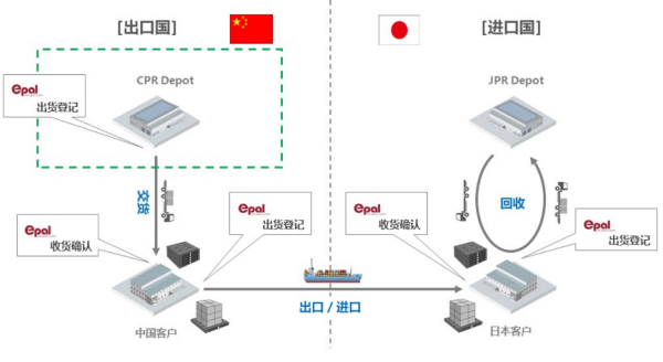 常德市中盛物流運(yùn)輸有限公司,常德物流運(yùn)輸公司,常德貨物運(yùn)輸,托盤(pán)運(yùn)營(yíng),托盤(pán)租賃,整車(chē)貨物運(yùn)輸