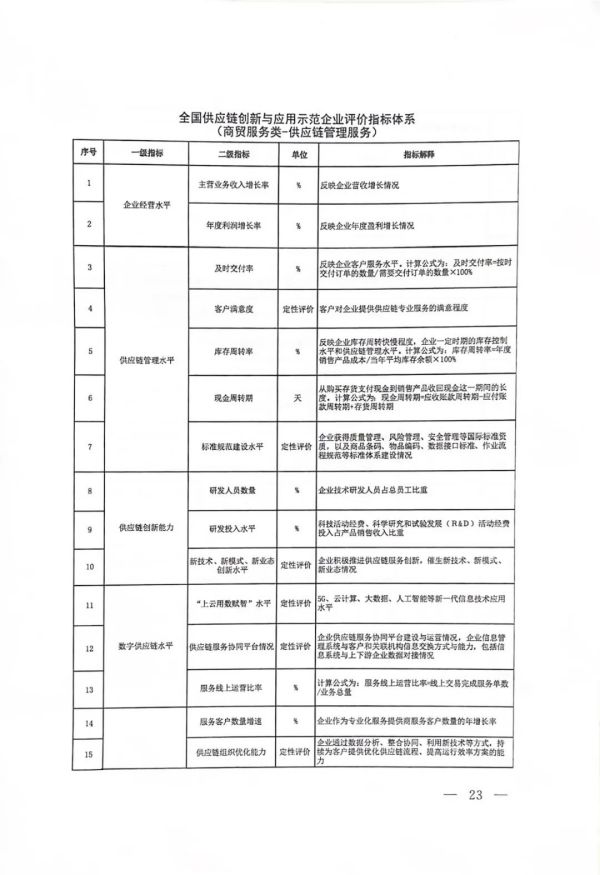 常德市中盛物流運輸有限公司,常德物流運輸公司,常德貨物運輸,托盤運營,托盤租賃,整車貨物運輸