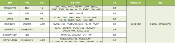 常德市中盛物流運輸有限公司,常德物流運輸公司,常德貨物運輸,托盤運營,托盤租賃,整車貨物運輸